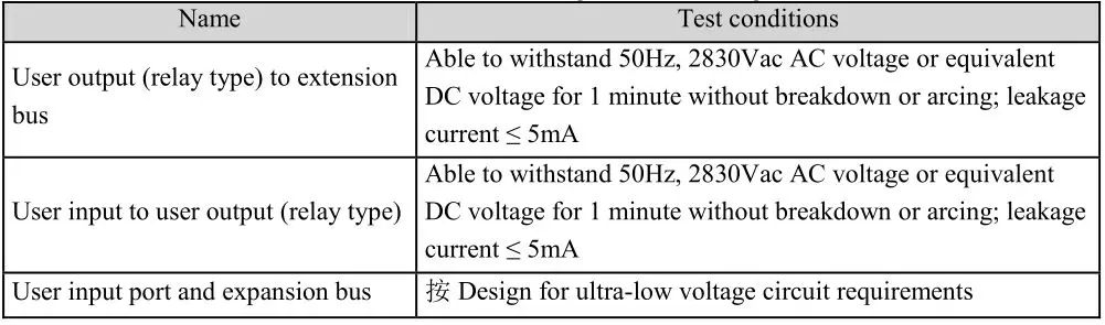 VEICHI VC Series Unpowered I-O Expansion Modules - Table 2-2 Electrical insulation specifications for I O expansion modules