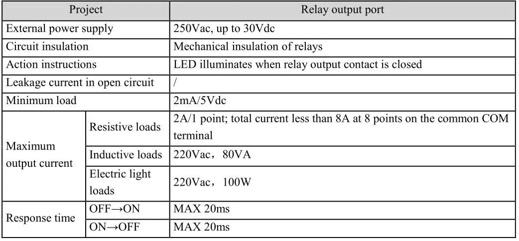 VEICHI VC Series Unpowered I-O Expansion Modules - Table 4-1 Electrical specifications for relay type output ports
