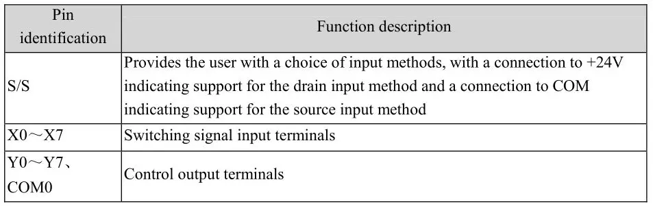 VEICHI VC Series Unpowered I-O Expansion Modules - VC-0808ENR、VC-0808ENT