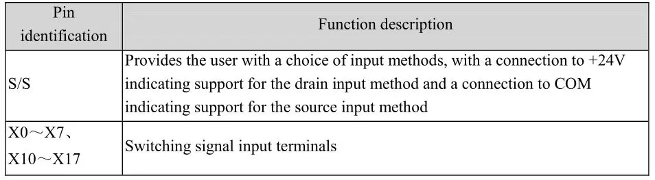 VEICHI VC Series Unpowered I-O Expansion Modules - VC-1600ENN