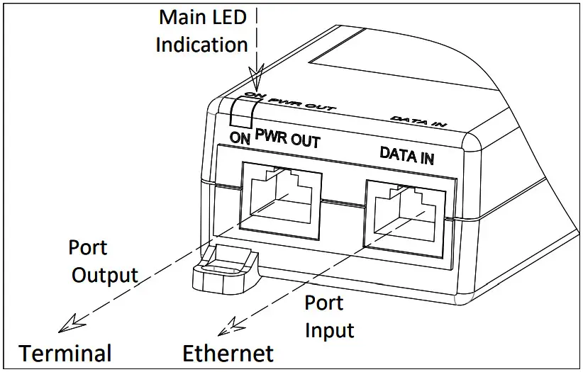 MICROCHIP PD 9601 zzGC AC Power over Ethernet Single Port Midspan - Installing the PD 9601 zzGC
