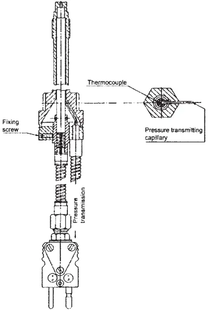 Fig 7-1 Thermocouple