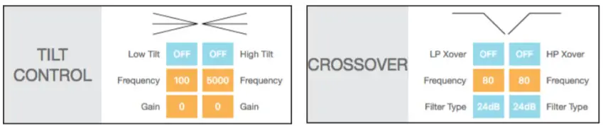 SONANCE DSP 2-750 MKII- Gain