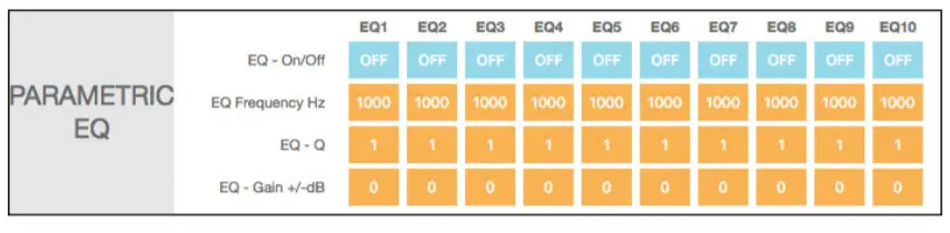 SONANCE DSP 2-750 MKII-EQ-Gain