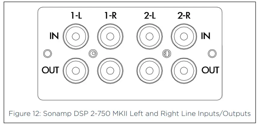 SONANCE DSP 2-750 MKII- Figure 12