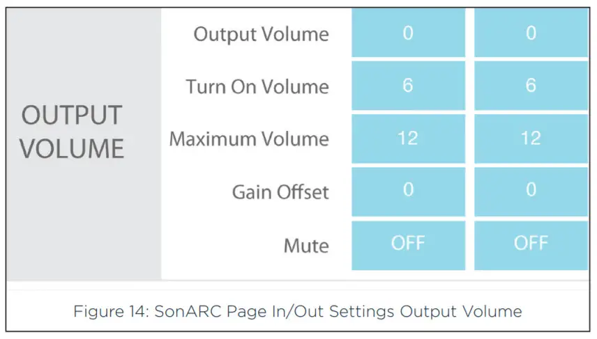 SONANCE DSP 2-750 MKII- Figure 14