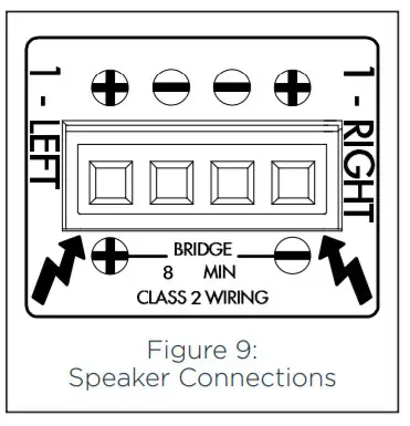 SONANCE DSP 2-750 MKII- Figure 9