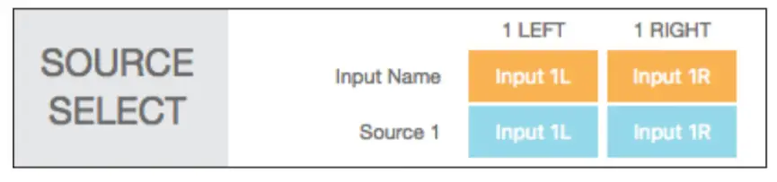 SONANCE DSP 2-750 MKII-Input Name