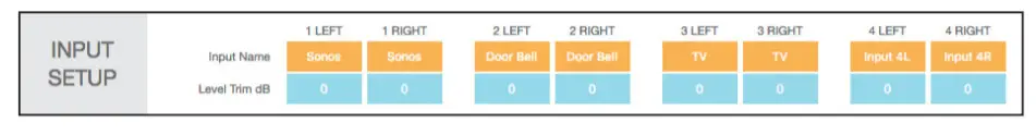 SONANCE DSP 2-750 MKII- Input Trim dB