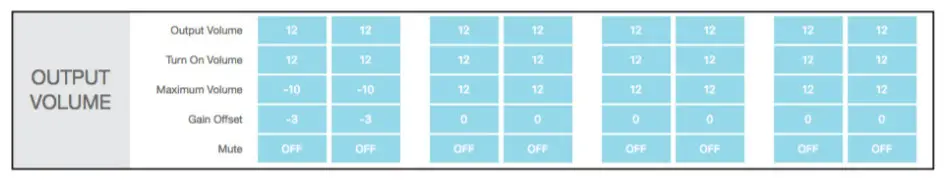 SONANCE DSP 2-750 MKII- Mute 2