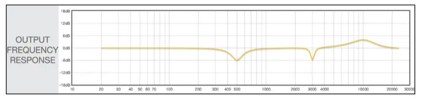 SONANCE DSP 2-750 MKII- OUTPUT FREQUENCY