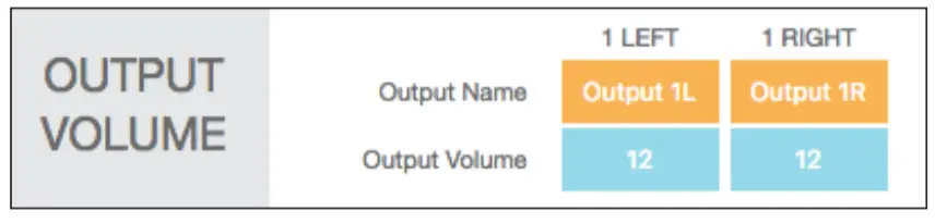 SONANCE DSP 2-750 MKII- Output Name