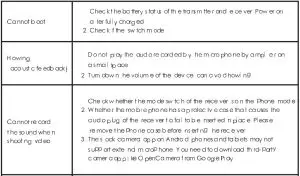 FIG 10 Troubleshooting