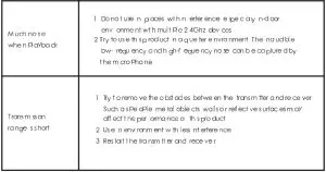 FIG 11 Troubleshooting