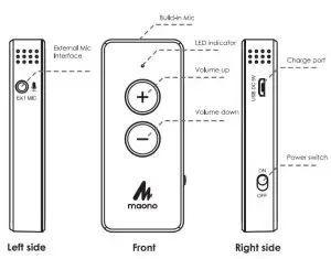 FIG 4 Transmitter
