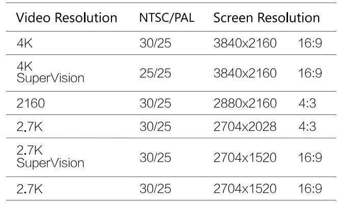 Foxeer 4K Ambarella A12 HD Camera - Resolution
