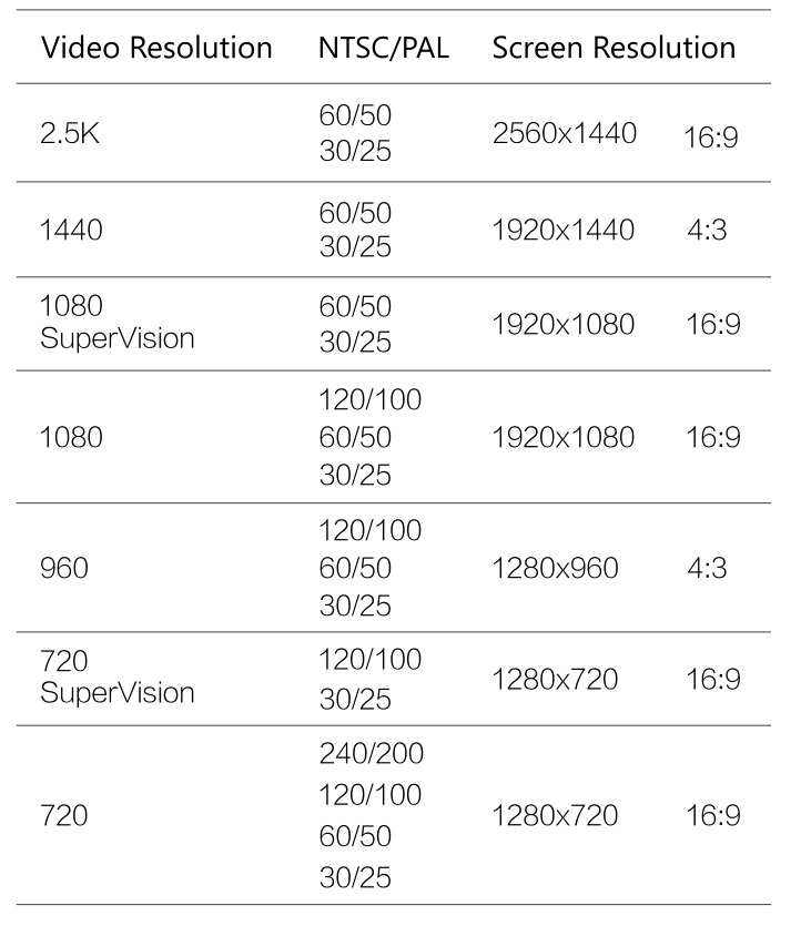 Foxeer 4K Ambarella A12 HD Camera - Resolution 2