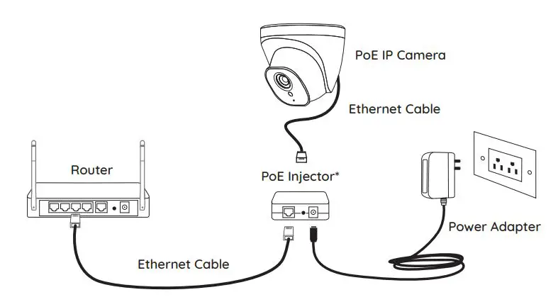 reolink PoE Dome Camera Instruction Manual - Camera Connection Diagram