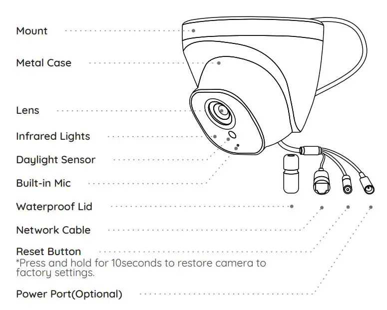 reolink PoE Dome Camera Instruction Manual - Camera Introduction