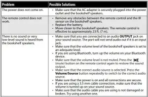 FIG 17 Troubleshooting