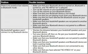 FIG 19 Troubleshooting