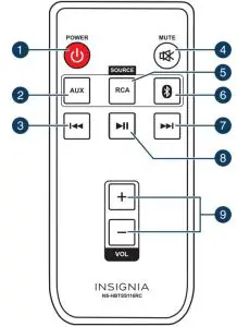 FIG 6 Remote control