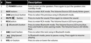 FIG 7 Remote control
