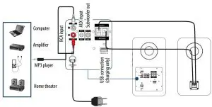 FIG 8 Setting up your speakers