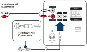 FIG 9 Setting up your speakers