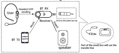 Product connection diagram