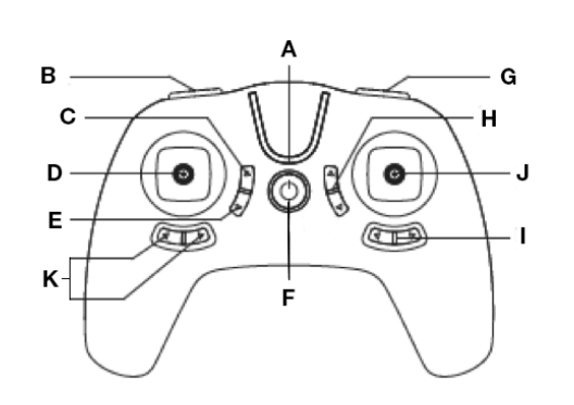 TRANSMITTER DESCRIPTION