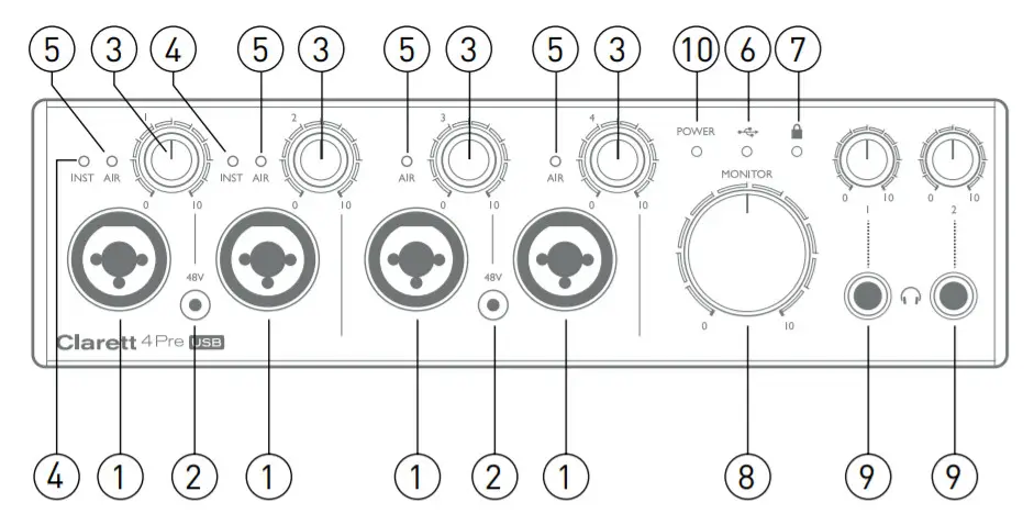Focusrite Clarett 4 Pre USB Type C User -FIGURE 5