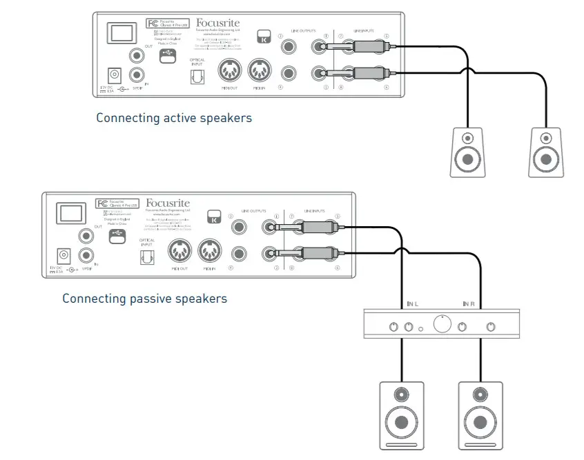 Focusrite Clarett 4 Pre USB Type C User -FIGURE 7