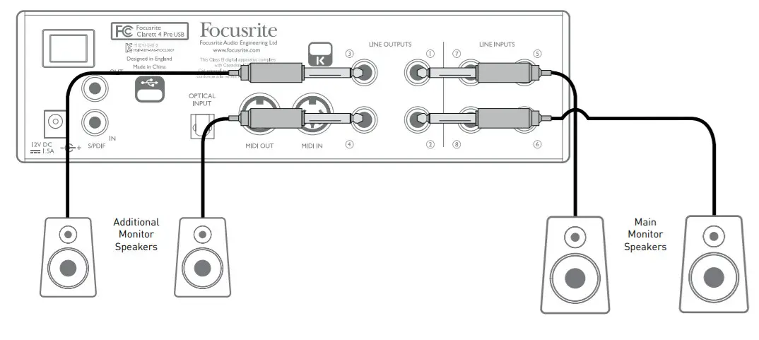 Focusrite Clarett 4 Pre USB Type C User -FIGURE 8