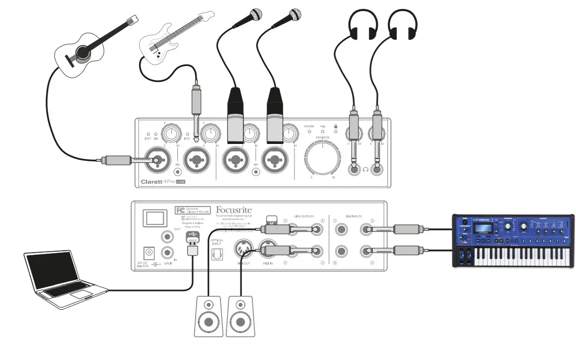Focusrite Clarett 4 Pre USB Type C User -FIGURE 9