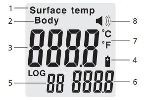 RS-8806S Non-Contact Forehead IR Thermometer - Indicator