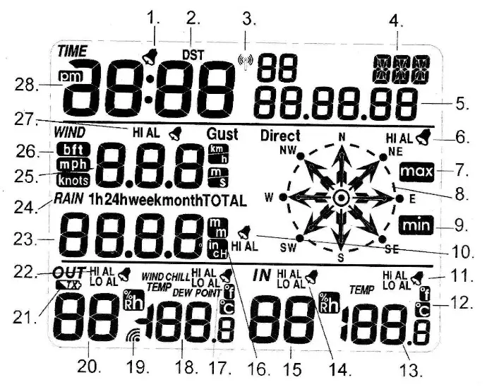 Nevada Professional Weather Station- LGD Display