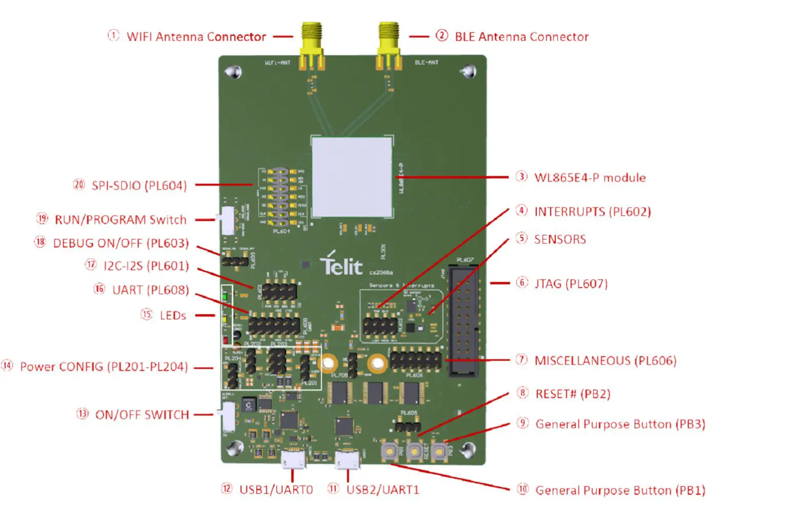 Telit WL865E4 P Evaluation Board - Product Overview 2