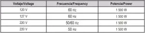FIG 1 Electric characteristics of series models