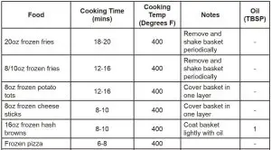 FIG 7 Cooking popular, convenience and frozen foods