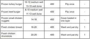 FIG 8 Cooking popular, convenience and frozen foods