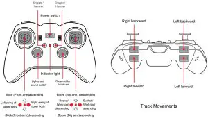 Diecast Masters 28005 Remote Control Toy- FUNTION