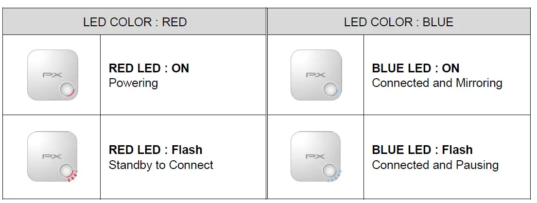 Trans Electric WFD-1500 PRO Full-HD Wireless Presentation Receiver fig3