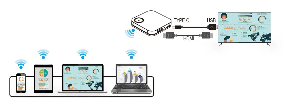 Trans Electric WFD-1500 PRO Full-HD Wireless Presentation Receiver fig5
