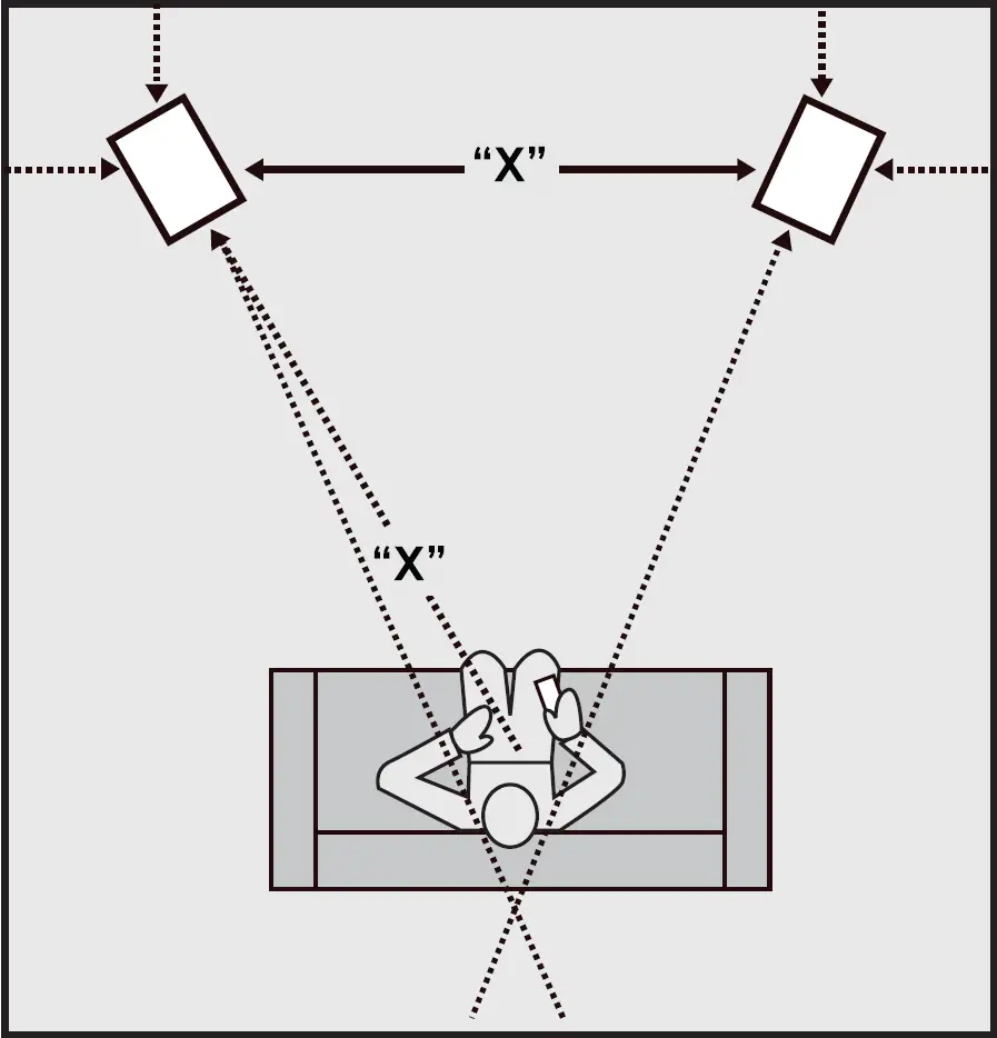 Positioning Triton as Left Right Fronts