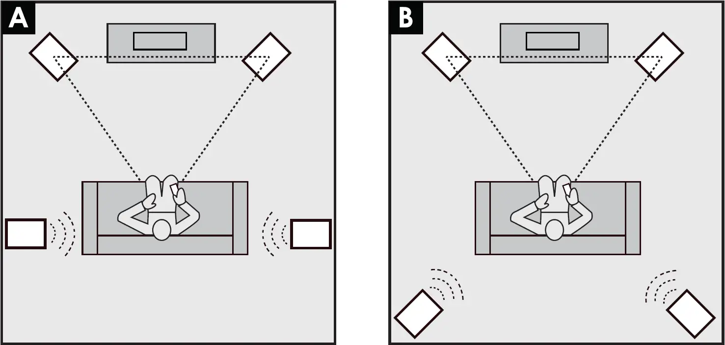 Positioning Triton as Surrounds