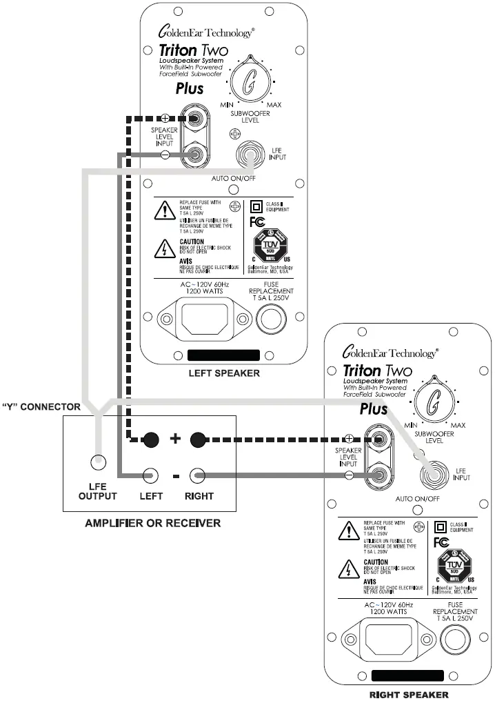 Using the LFE Input on Your Triton Speaker