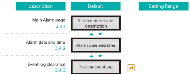 COTEK CE-R1 DC Power System Remote Control-10