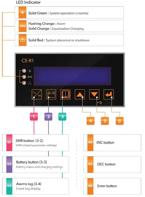COTEK CE-R1 DC Power System Remote Control-2