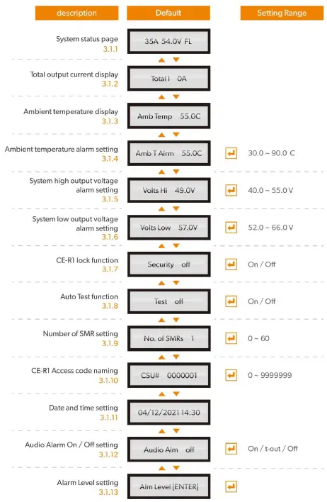 COTEK CE-R1 DC Power System Remote Control-5